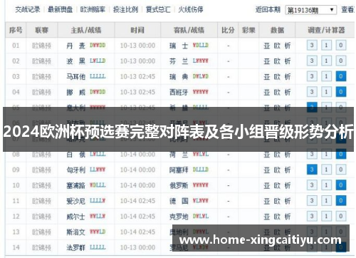 2024欧洲杯预选赛完整对阵表及各小组晋级形势分析